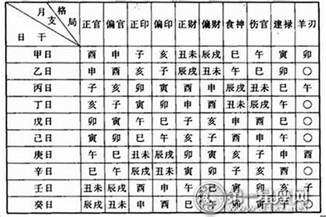 命硬 意思|从八字上看，哪些特征算得上“命硬”呢？